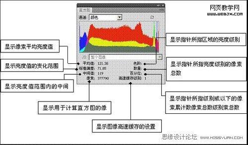 Photoshop直方圖調板調整圖像色彩應用教程