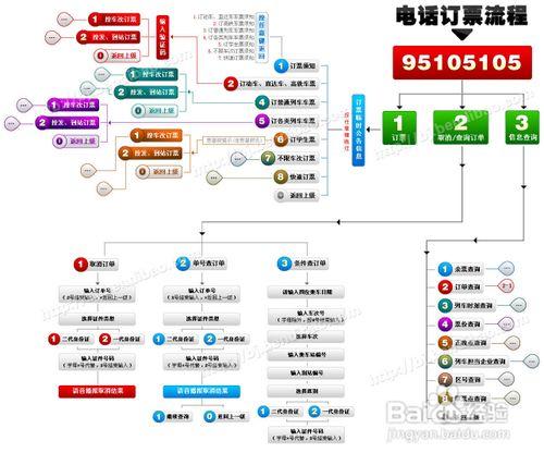 2013訂票攻略