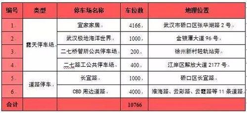 開車去武漢園博會哪裡可以停車？