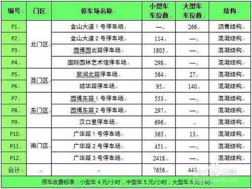 開車去武漢園博會哪裡可以停車？