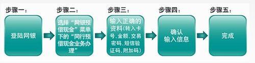 興業銀行信用卡預借現金申請辦法