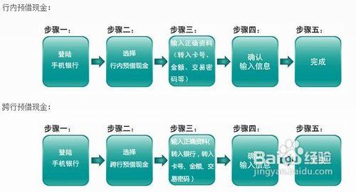 興業銀行信用卡預借現金申請辦法