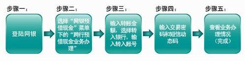 興業銀行信用卡預借現金申請辦法