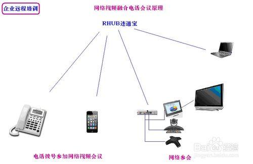 企業遠程培訓有哪些可選方式