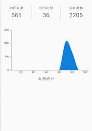 百度眾測手機掛機轉禮券使用詳細教程