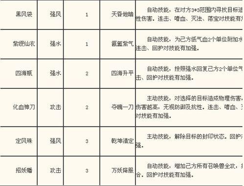 【封神】法寶可鎮壓天地氣運