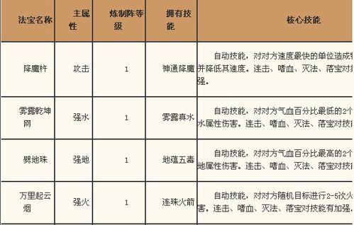 【封神】法寶可鎮壓天地氣運