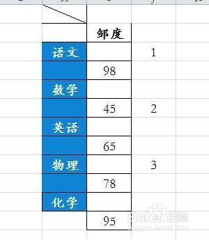 Excel如何使每行後都插入空行，並填入相應數據