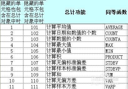 Excel中如何計算各種總值？