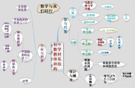 怎麼上好試卷講評課