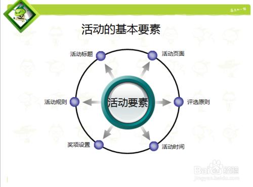 社區活動的技巧