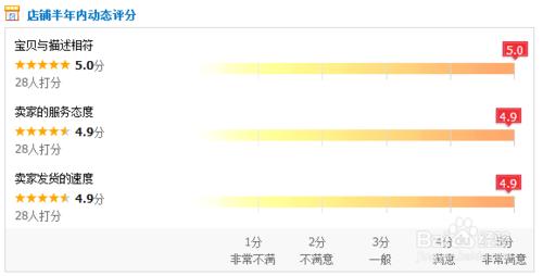 2014最新淘寶自然流量搜索排名規則