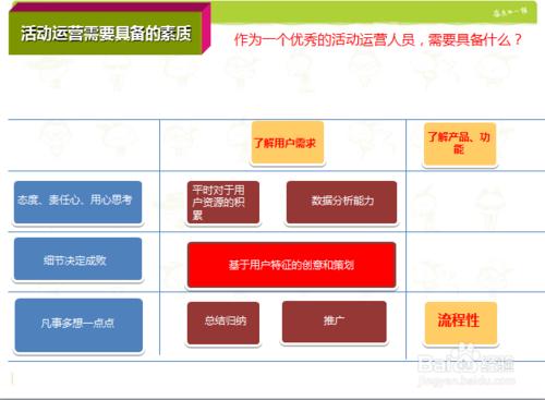 社區活動的技巧