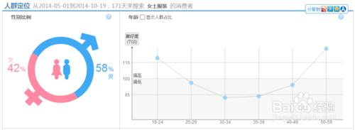 2014最新淘寶自然流量搜索排名規則