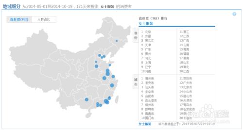 2014最新淘寶自然流量搜索排名規則