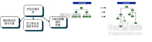 如何解決新老員工之間的薪酬矛盾