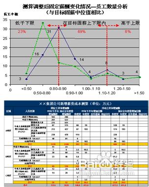 如何解決新老員工之間的薪酬矛盾