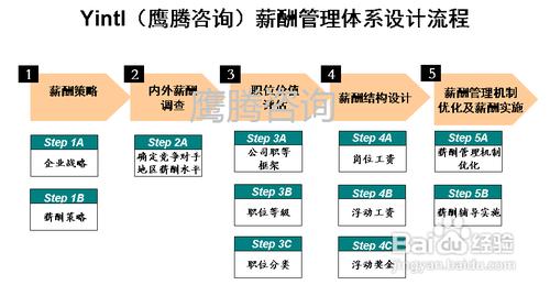 如何解決新老員工之間的薪酬矛盾