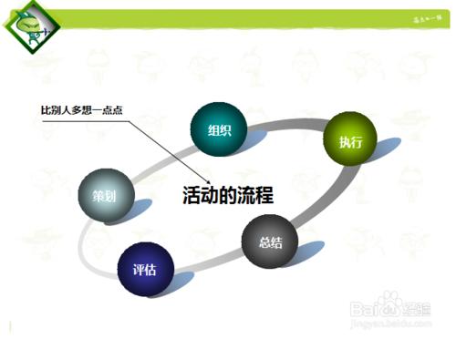 社區活動的技巧