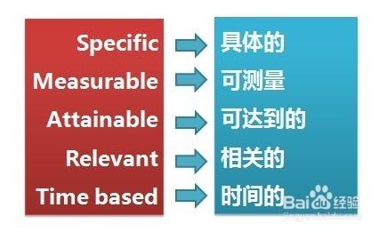 世界500強公司要求員工掌握的方法與工具