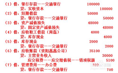 用友U8操作教程：[32]填制記賬憑證