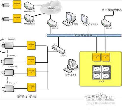 防盜報警器的誤報原因及解決方法