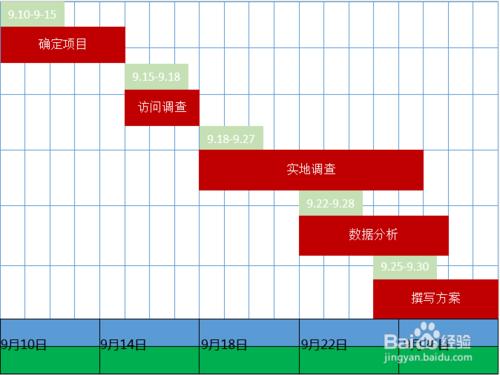 PPT甘特圖怎麼做