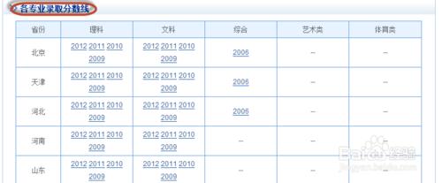 高考歷年分數線查詢-教您分數對比和進行估分