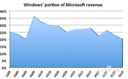 盜版系統能免費升級windows10麼？