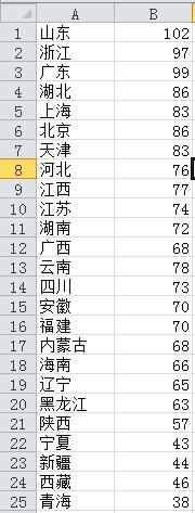 【excel圖表】製作商務大氣的手風琴柱形圖