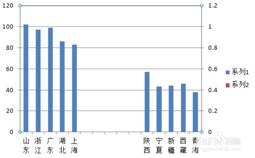 【excel圖表】製作商務大氣的手風琴柱形圖