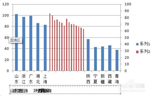 【excel圖表】製作商務大氣的手風琴柱形圖