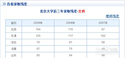 高考歷年分數線查詢-教您分數對比和進行估分