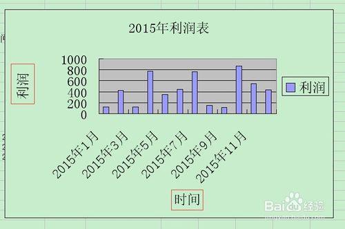 excel技巧(5)：如何使用圖表（一）柱形圖