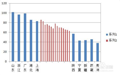 【excel圖表】製作商務大氣的手風琴柱形圖