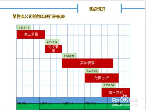 PPT甘特圖怎麼做