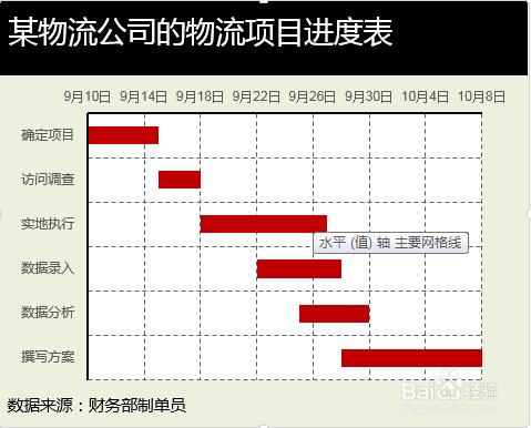 PPT甘特圖怎麼做