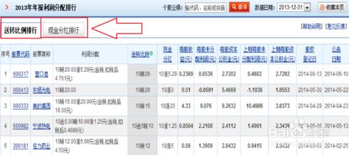 如何從2014年中報行情中尋找投資機會