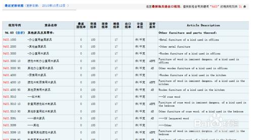 使用網上工具準確進行海關歸類確定海關商品編碼