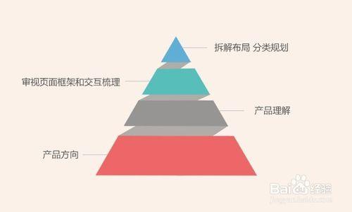 【Operation】4個流程幫你快速搞定運營設計