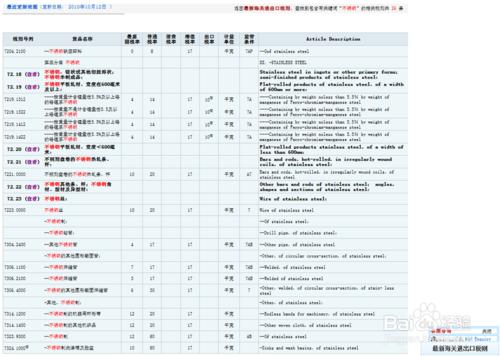 使用網上工具準確進行海關歸類確定海關商品編碼