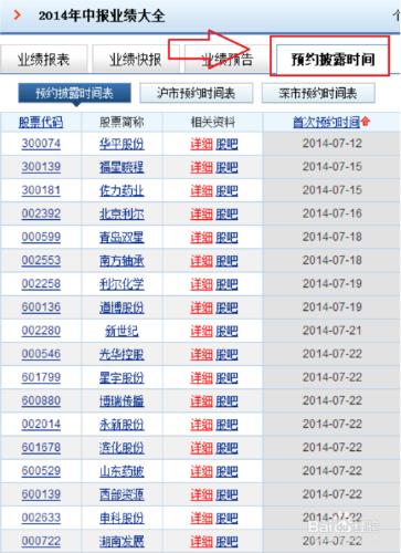 如何從2014年中報行情中尋找投資機會