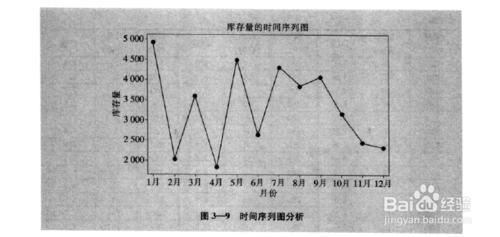 minitab使用指導之簡單統計圖形1