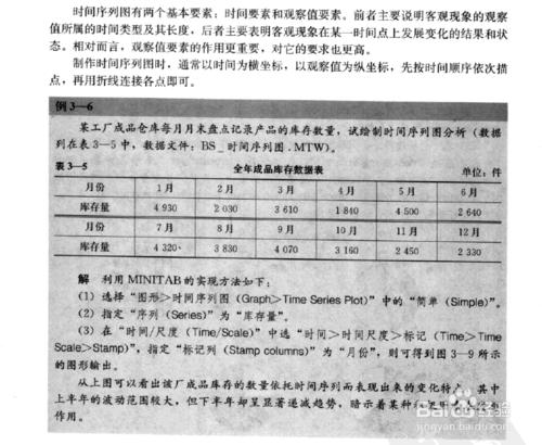 minitab使用指導之簡單統計圖形1