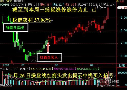 股票公式全解析：[46]基本公式語言數據【十】