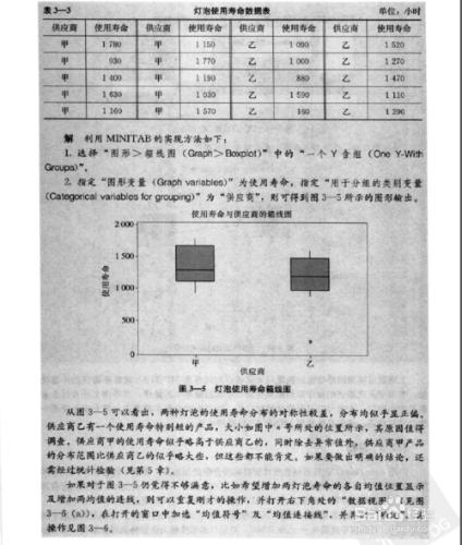 minitab使用指導之簡單統計圖形1