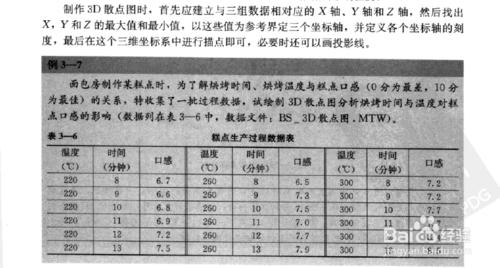 minitab使用指導之簡單統計圖形1