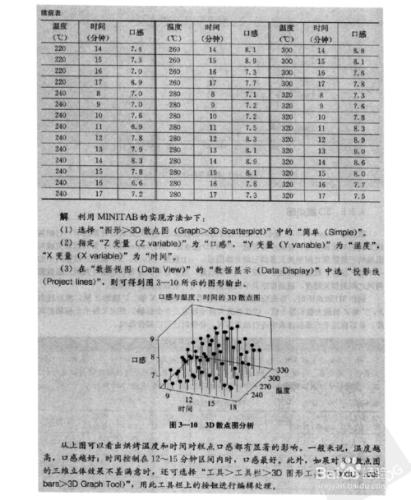 minitab使用指導之簡單統計圖形1