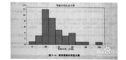 minitab使用指導之簡單統計圖形1