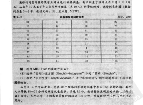 minitab使用指導之簡單統計圖形1